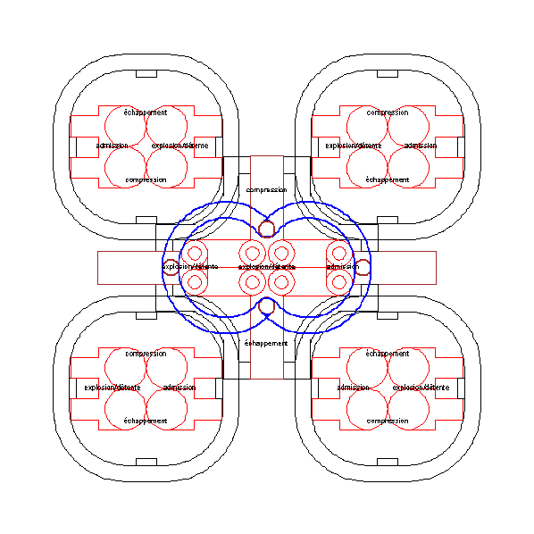4 MPRBC + 1 POGDC avec une came centrale rotative à 2 lobes