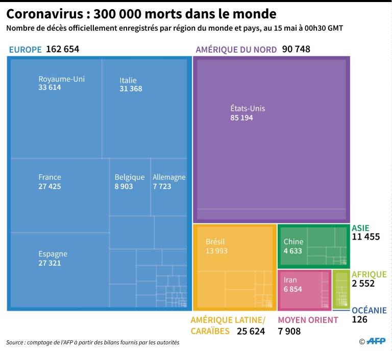 15 mai 2020, COVID19 : carrés et proportions des cas contaminés par pays