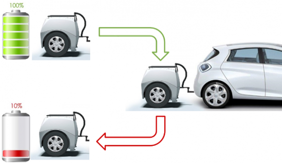 Système d'échange de remorques électrogène 100% électriques / System of 100% electric trailers' swapping by Jean Baptiste SEGARD