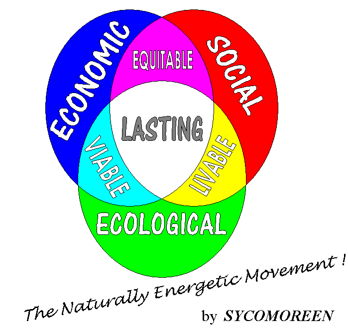 The sustainable Development seen by Sycomoreen : to know more with Wikipedia