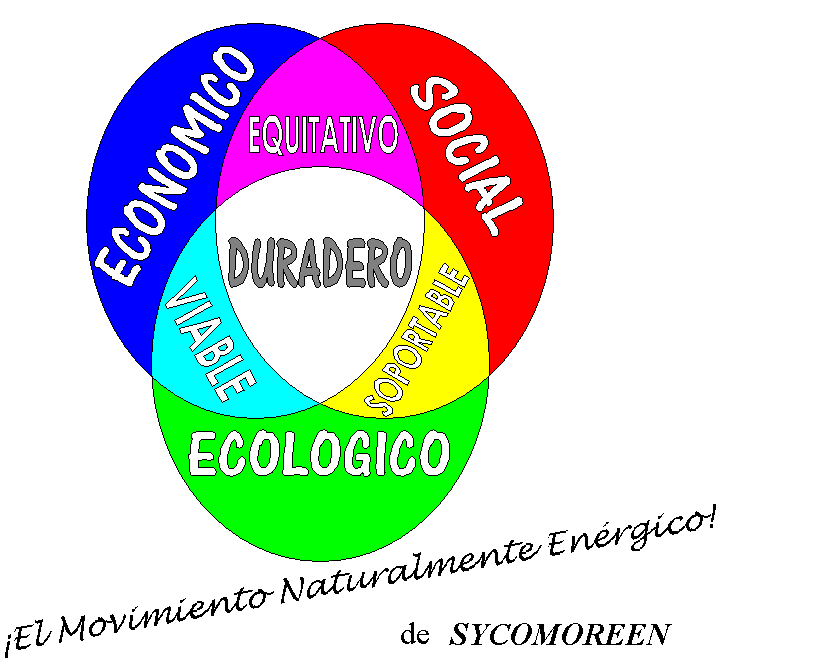el desarrollo sostenible visto por Sycomoreen : descubra más con Wikipedia
